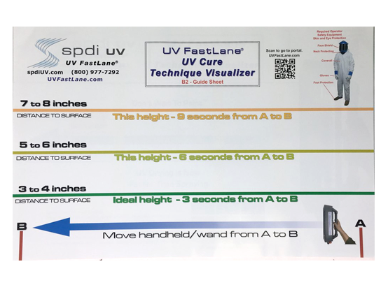 UV Visualizer Master Training Pack