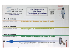 UV Visualizer Master Training Pack