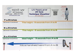 UV Fastlane Technique Refill Visualizer Kit